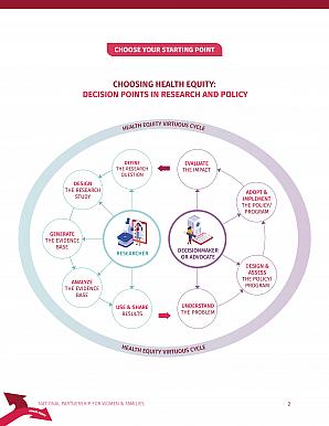 Choosing Health Equity: Decision Points in Healthcare and Policy