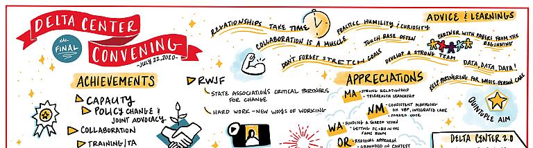 Delta Center Convening graphic recording