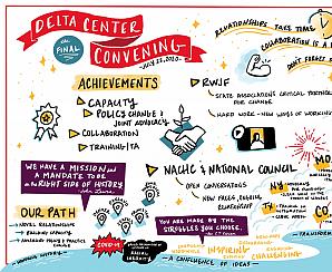 Delta Center Convening graphic recording