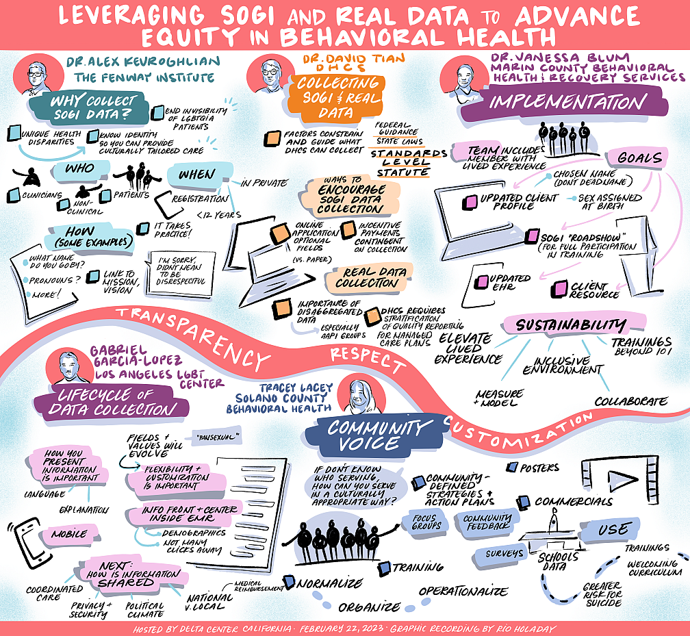 Graphic recording image